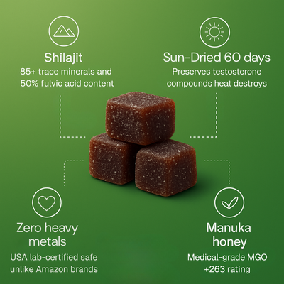 CURED® pure shilajit gummies