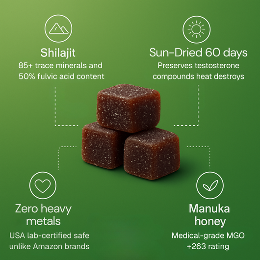 CURED® pure shilajit gummies