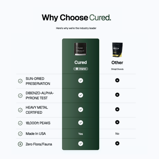 CURED® pure shilajit gummies