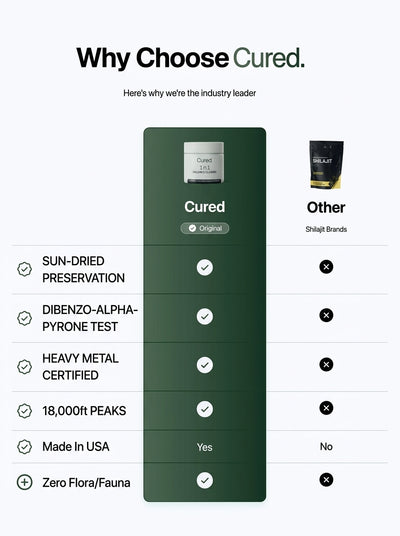 Healed 3-in-1 wellness Gummies
