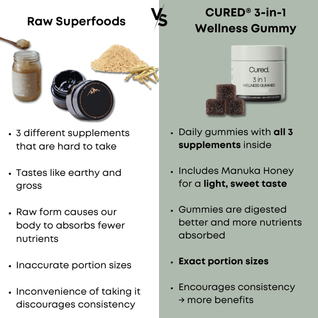TRYCURED® 3-in-1 Wellness Gummies