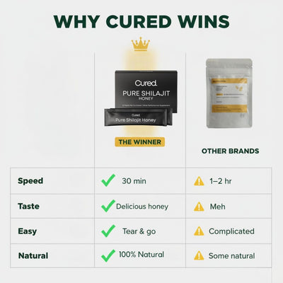 CURED® Shilajit Honey Sticks