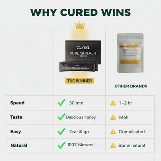 CURED® Shilajit Honey Sticks