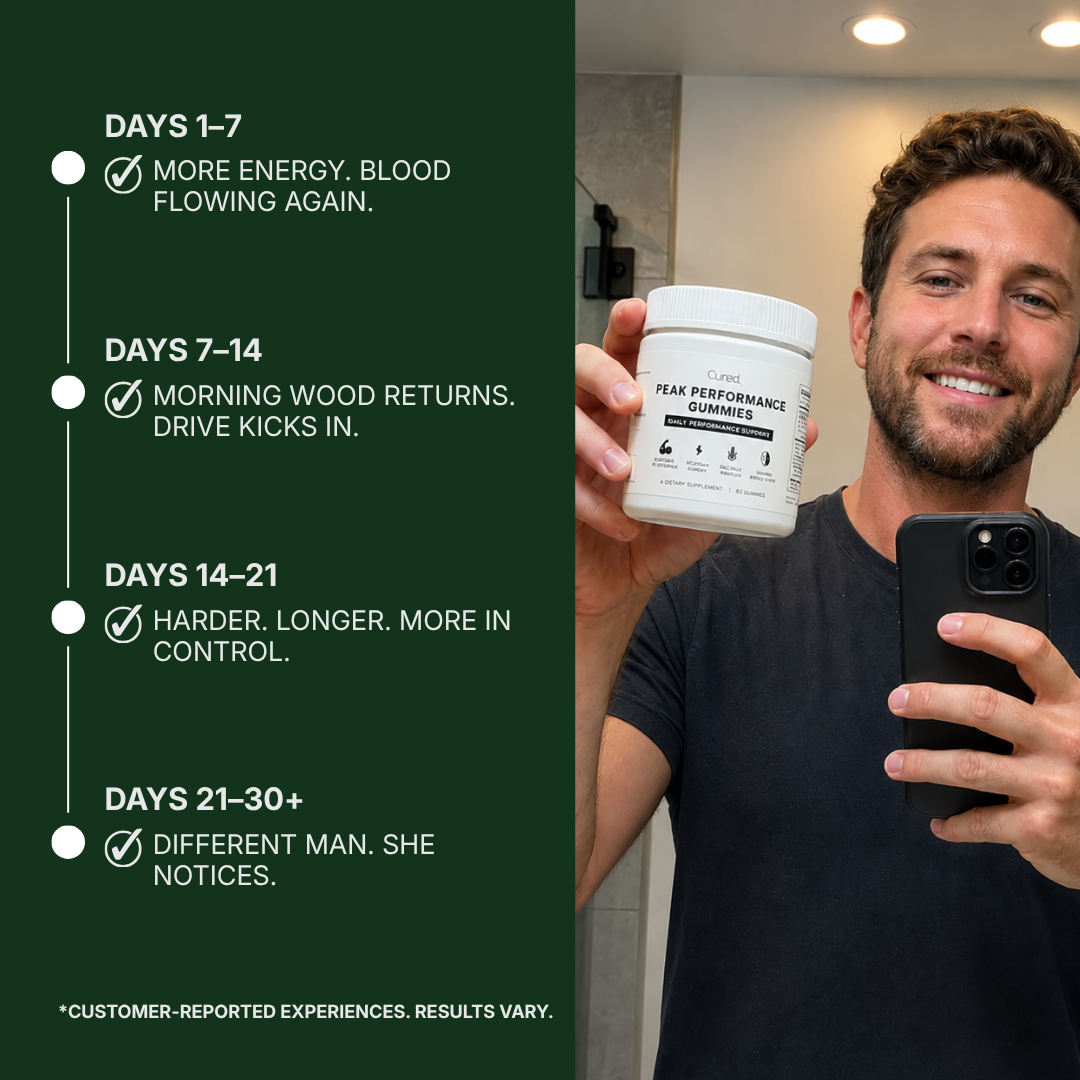 CURED® Peak Performance Gummies