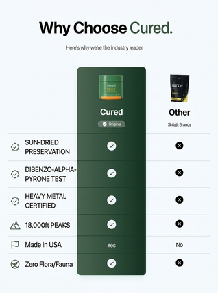 Cured®  10-in-1 Alpha Gummies