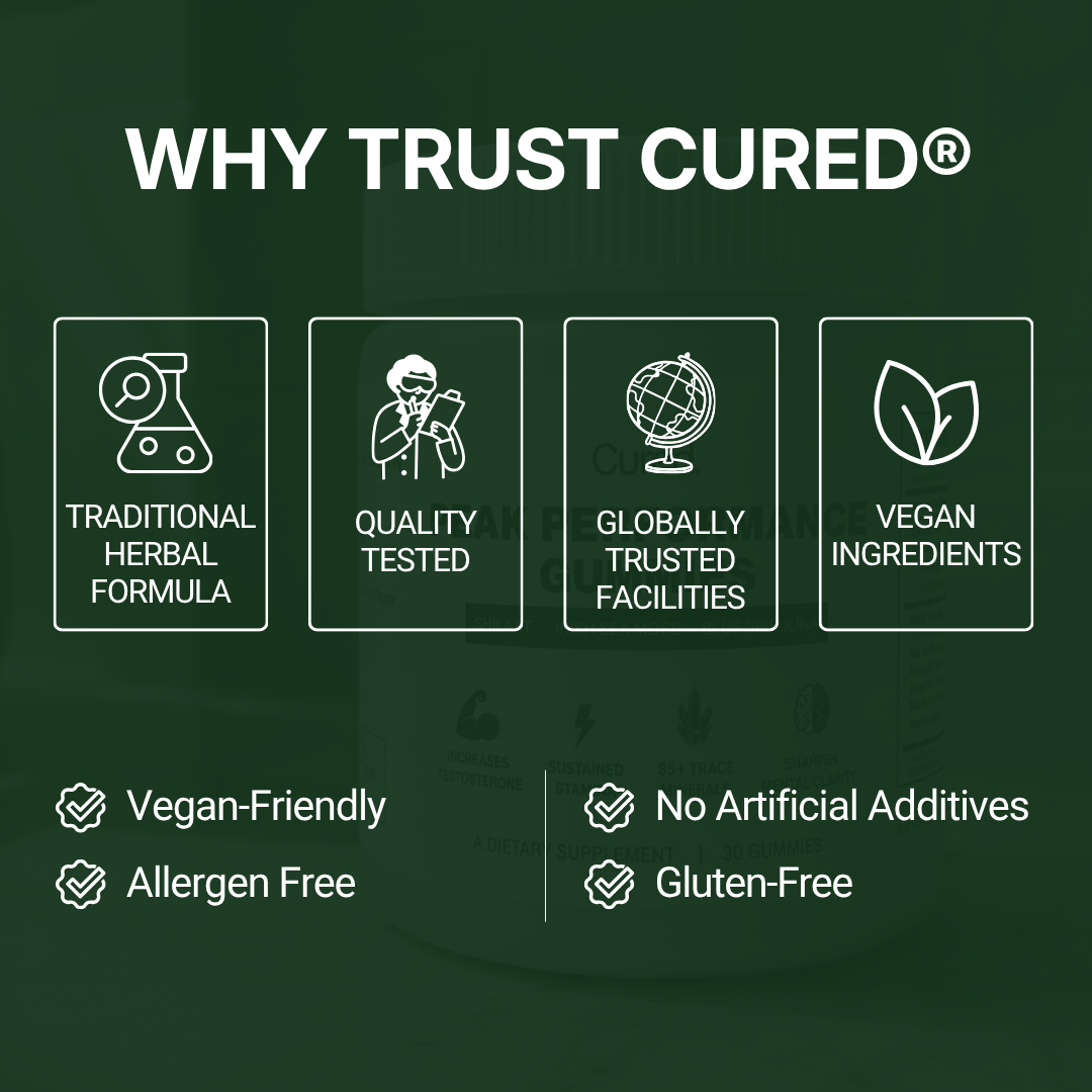CURED® Peak Performance Gummies