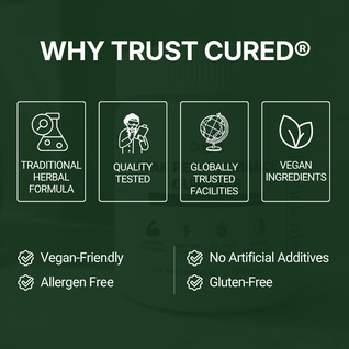 CURED® Peak Performance Gummies
