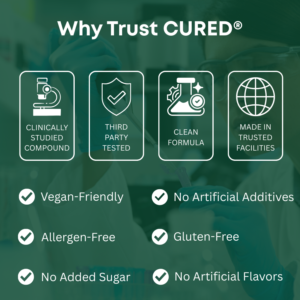 CURED® Peak Performance Gummies